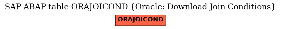 E-R Diagram for table ORAJOICOND (Oracle: Download Join Conditions)