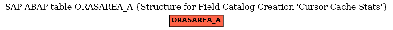 E-R Diagram for table ORASAREA_A (Structure for Field Catalog Creation 