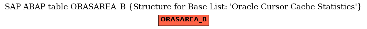 E-R Diagram for table ORASAREA_B (Structure for Base List: 