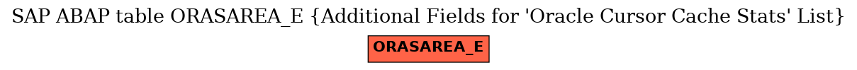 E-R Diagram for table ORASAREA_E (Additional Fields for 