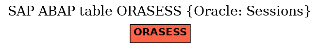 E-R Diagram for table ORASESS (Oracle: Sessions)