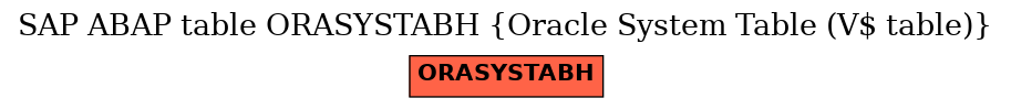 E-R Diagram for table ORASYSTABH (Oracle System Table (V$ table))