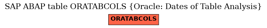 E-R Diagram for table ORATABCOLS (Oracle: Dates of Table Analysis)