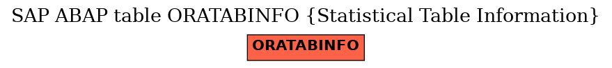 E-R Diagram for table ORATABINFO (Statistical Table Information)