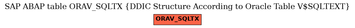 E-R Diagram for table ORAV_SQLTX (DDIC Structure According to Oracle Table V$SQLTEXT)