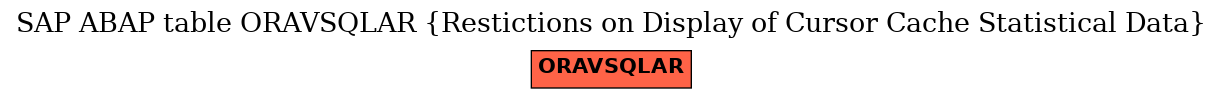 E-R Diagram for table ORAVSQLAR (Restictions on Display of Cursor Cache Statistical Data)