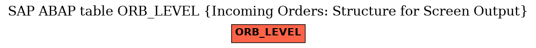 E-R Diagram for table ORB_LEVEL (Incoming Orders: Structure for Screen Output)