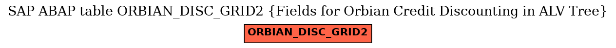 E-R Diagram for table ORBIAN_DISC_GRID2 (Fields for Orbian Credit Discounting in ALV Tree)