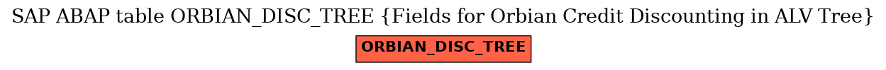 E-R Diagram for table ORBIAN_DISC_TREE (Fields for Orbian Credit Discounting in ALV Tree)