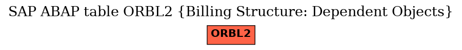 E-R Diagram for table ORBL2 (Billing Structure: Dependent Objects)