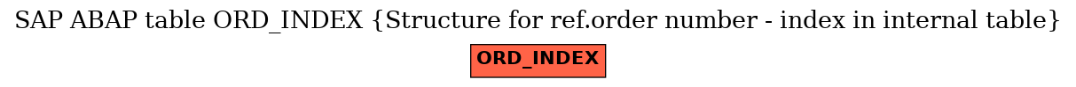 E-R Diagram for table ORD_INDEX (Structure for ref.order number - index in internal table)