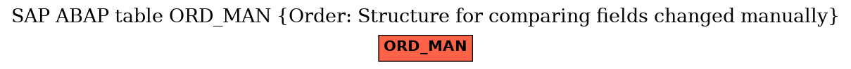 E-R Diagram for table ORD_MAN (Order: Structure for comparing fields changed manually)