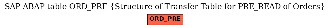 E-R Diagram for table ORD_PRE (Structure of Transfer Table for PRE_READ of Orders)