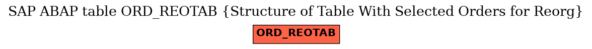 E-R Diagram for table ORD_REOTAB (Structure of Table With Selected Orders for Reorg)