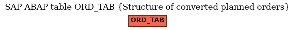 E-R Diagram for table ORD_TAB (Structure of converted planned orders)