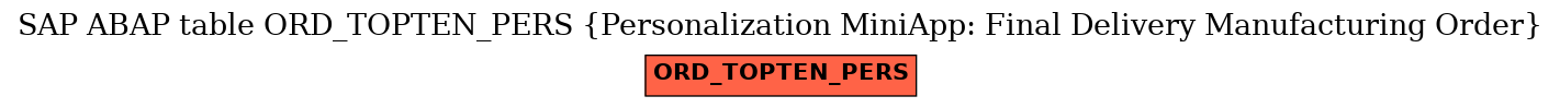 E-R Diagram for table ORD_TOPTEN_PERS (Personalization MiniApp: Final Delivery Manufacturing Order)