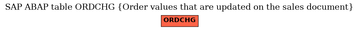 E-R Diagram for table ORDCHG (Order values that are updated on the sales document)