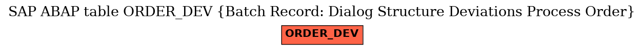 E-R Diagram for table ORDER_DEV (Batch Record: Dialog Structure Deviations Process Order)