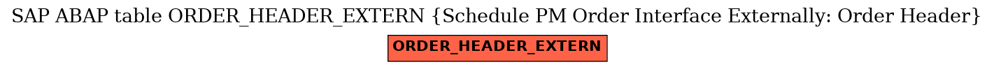 E-R Diagram for table ORDER_HEADER_EXTERN (Schedule PM Order Interface Externally: Order Header)