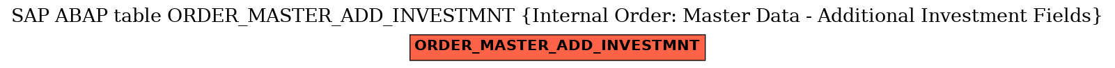 E-R Diagram for table ORDER_MASTER_ADD_INVESTMNT (Internal Order: Master Data - Additional Investment Fields)