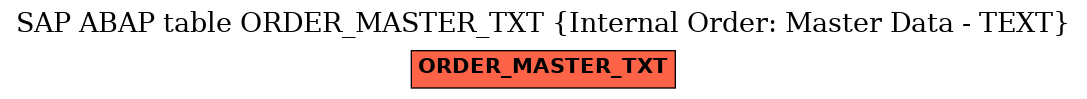 E-R Diagram for table ORDER_MASTER_TXT (Internal Order: Master Data - TEXT)