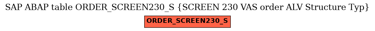 E-R Diagram for table ORDER_SCREEN230_S (SCREEN 230 VAS order ALV Structure Typ)