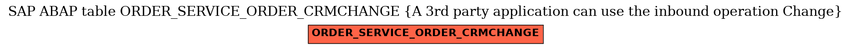 E-R Diagram for table ORDER_SERVICE_ORDER_CRMCHANGE (A 3rd party application can use the inbound operation Change)