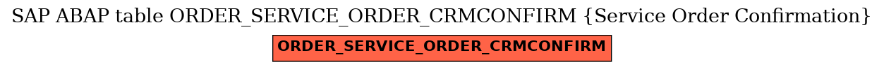 E-R Diagram for table ORDER_SERVICE_ORDER_CRMCONFIRM (Service Order Confirmation)