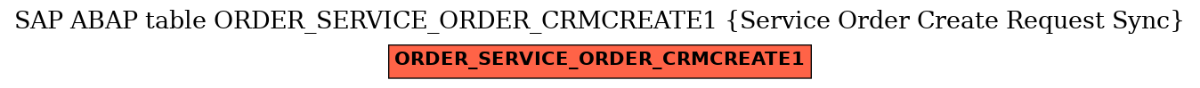 E-R Diagram for table ORDER_SERVICE_ORDER_CRMCREATE1 (Service Order Create Request Sync)