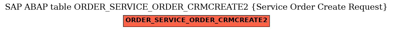 E-R Diagram for table ORDER_SERVICE_ORDER_CRMCREATE2 (Service Order Create Request)