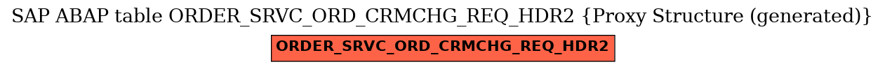 E-R Diagram for table ORDER_SRVC_ORD_CRMCHG_REQ_HDR2 (Proxy Structure (generated))