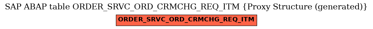 E-R Diagram for table ORDER_SRVC_ORD_CRMCHG_REQ_ITM (Proxy Structure (generated))