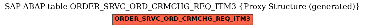 E-R Diagram for table ORDER_SRVC_ORD_CRMCHG_REQ_ITM3 (Proxy Structure (generated))