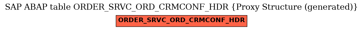 E-R Diagram for table ORDER_SRVC_ORD_CRMCONF_HDR (Proxy Structure (generated))