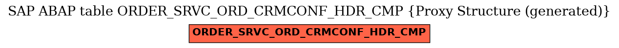 E-R Diagram for table ORDER_SRVC_ORD_CRMCONF_HDR_CMP (Proxy Structure (generated))