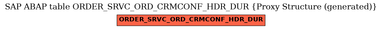 E-R Diagram for table ORDER_SRVC_ORD_CRMCONF_HDR_DUR (Proxy Structure (generated))