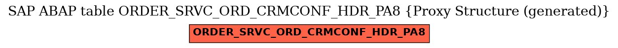 E-R Diagram for table ORDER_SRVC_ORD_CRMCONF_HDR_PA8 (Proxy Structure (generated))