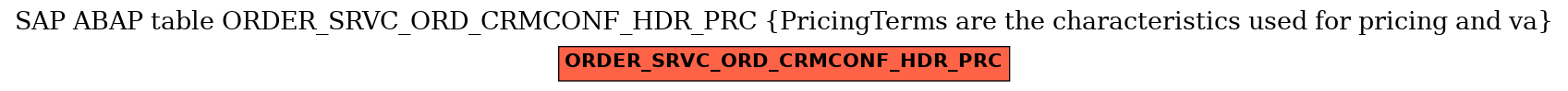 E-R Diagram for table ORDER_SRVC_ORD_CRMCONF_HDR_PRC (PricingTerms are the characteristics used for pricing and va)