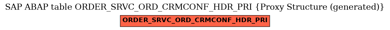 E-R Diagram for table ORDER_SRVC_ORD_CRMCONF_HDR_PRI (Proxy Structure (generated))