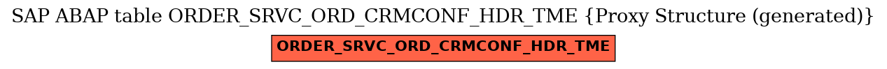 E-R Diagram for table ORDER_SRVC_ORD_CRMCONF_HDR_TME (Proxy Structure (generated))