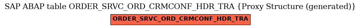 E-R Diagram for table ORDER_SRVC_ORD_CRMCONF_HDR_TRA (Proxy Structure (generated))