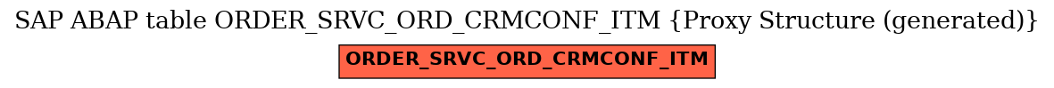 E-R Diagram for table ORDER_SRVC_ORD_CRMCONF_ITM (Proxy Structure (generated))