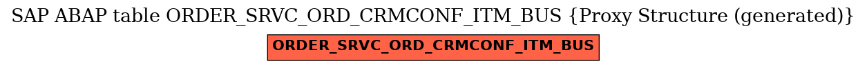 E-R Diagram for table ORDER_SRVC_ORD_CRMCONF_ITM_BUS (Proxy Structure (generated))