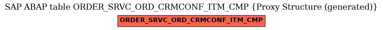 E-R Diagram for table ORDER_SRVC_ORD_CRMCONF_ITM_CMP (Proxy Structure (generated))
