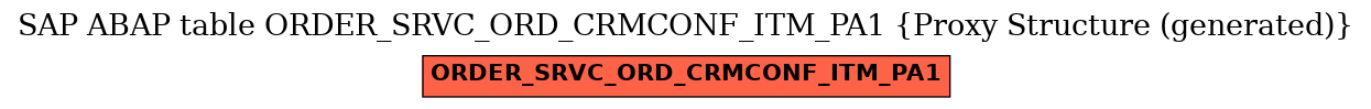 E-R Diagram for table ORDER_SRVC_ORD_CRMCONF_ITM_PA1 (Proxy Structure (generated))