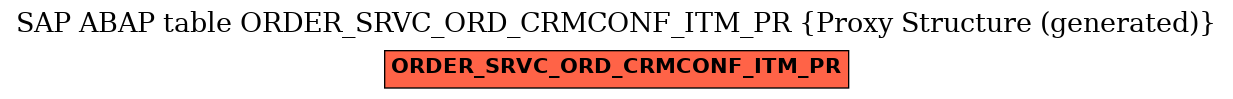 E-R Diagram for table ORDER_SRVC_ORD_CRMCONF_ITM_PR (Proxy Structure (generated))