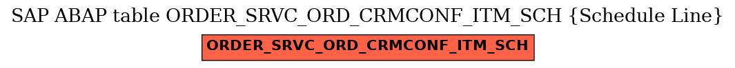 E-R Diagram for table ORDER_SRVC_ORD_CRMCONF_ITM_SCH (Schedule Line)