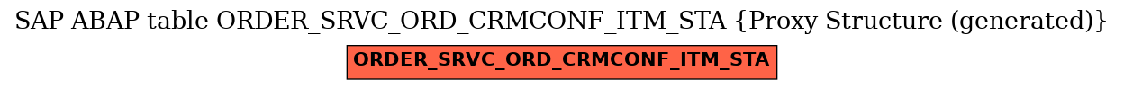 E-R Diagram for table ORDER_SRVC_ORD_CRMCONF_ITM_STA (Proxy Structure (generated))