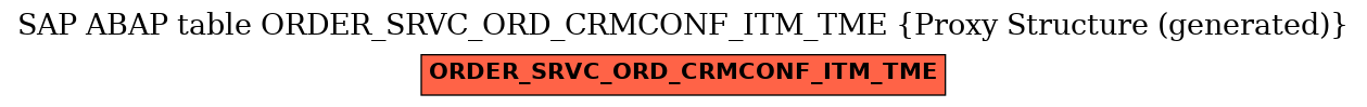 E-R Diagram for table ORDER_SRVC_ORD_CRMCONF_ITM_TME (Proxy Structure (generated))