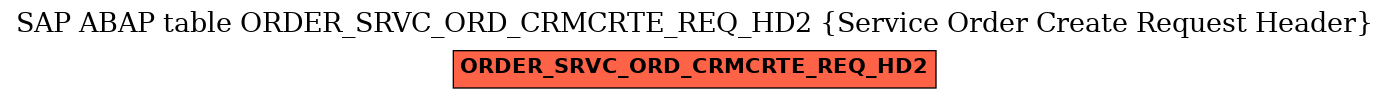 E-R Diagram for table ORDER_SRVC_ORD_CRMCRTE_REQ_HD2 (Service Order Create Request Header)